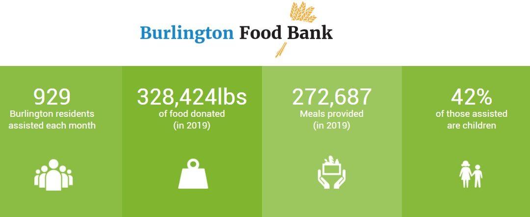 Support for Our Community During Covid-19, Burlington Cares!