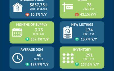 October Numbers Are In – Check Them Out!