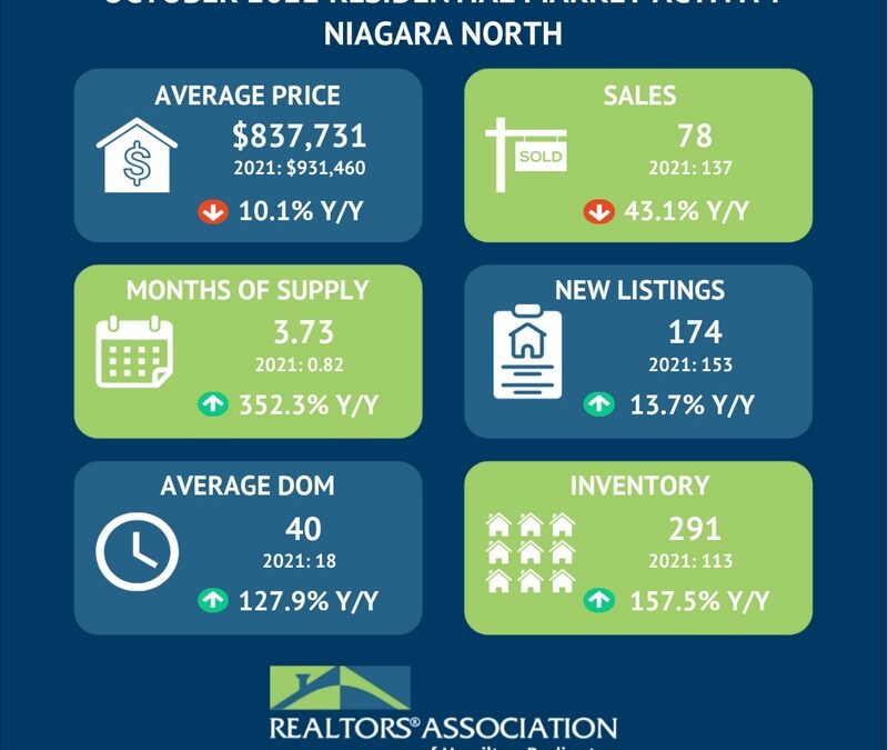 October Numbers Are In – Check Them Out!