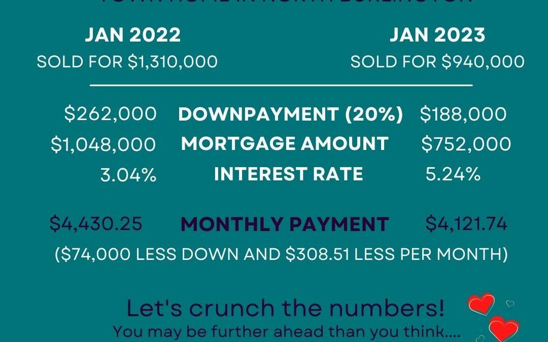 Jan 2022 vs. Jan 2023… crunching the numbers